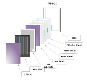 LCD 기본 구조