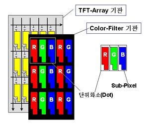 TFT-1 | LX인터내셔널 공식 블로그