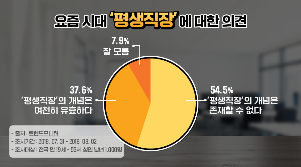 퍼스널 브랜딩 증가 트렌드